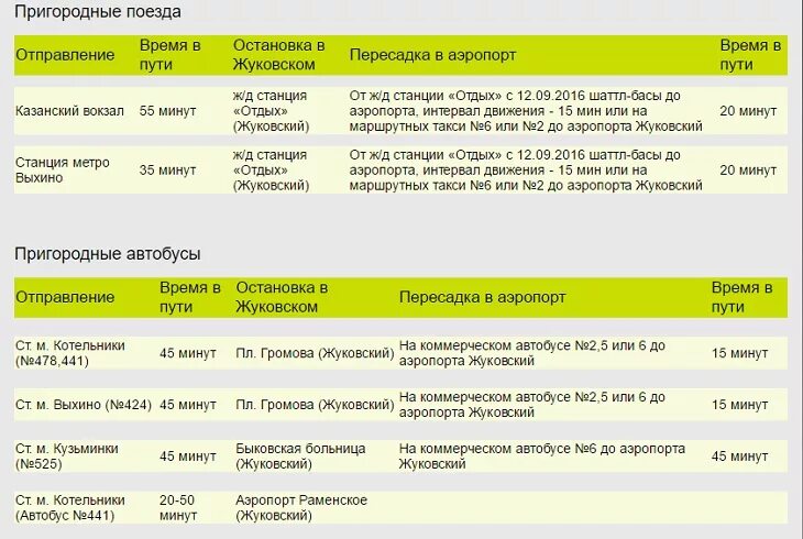 Расписание автобусов котельники озера. Автобус аэропорт Жуковский Котельники. Метро Котельники аэропорт Жуковский автобус. Аэропорт Жуковский такси. Расписание автобусов аэропорт Жуковский.