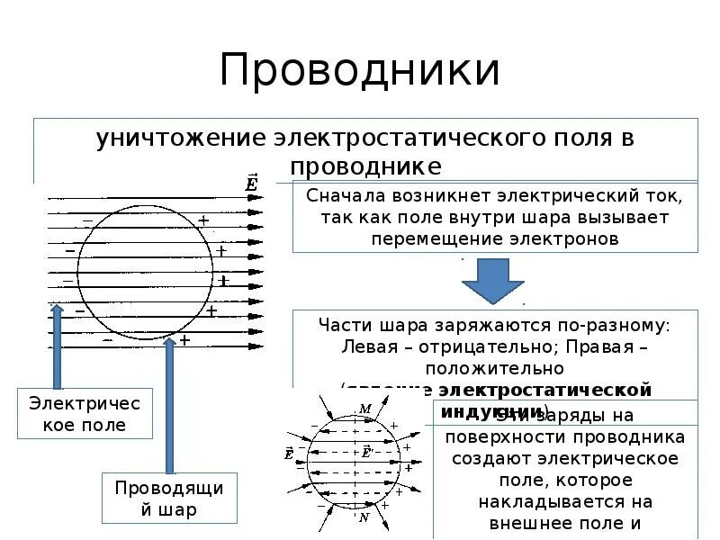 Проводники и диэлектрики в электрическом. Проводники и диэлектрики в электрическом поле таблица. Проводники и диэлектрики в электрическом поле презентация. Проводники и диэлектрики в электростатическом поле таблица. Применение проводников и диэлектриков