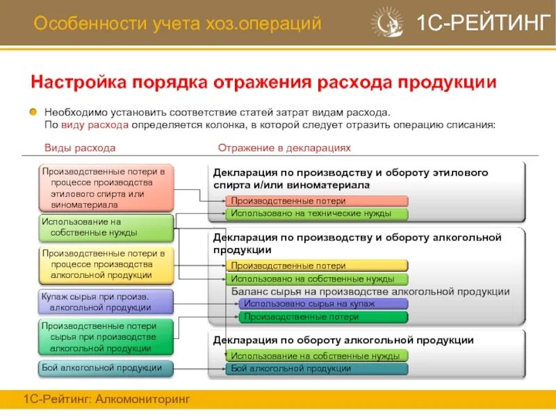 Особенности учета сырья.. Особенности с учета хозяйственных операций. Особенности учета расходов. Статьи оборотов и статьи затрат. Особенности хозяйственного учета