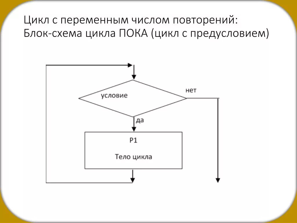 Цикл повторить пока. Цикл пока блок схема. Блок схема повторение с предусловием. Блок схема алгоритма цикла пока. Блок-схеме изображается цикл с параметром?.