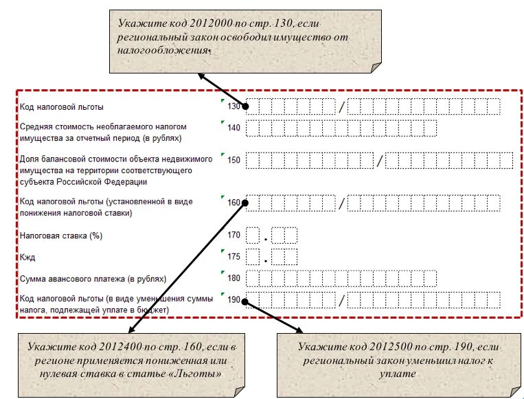 Коды налоговой льготы. Декларация по налогу на имущество. Код льготы по налогу на имущество. Код налоговой льготы по налогу на имущество 2012000. Декларация на авансовые платежи на имущество