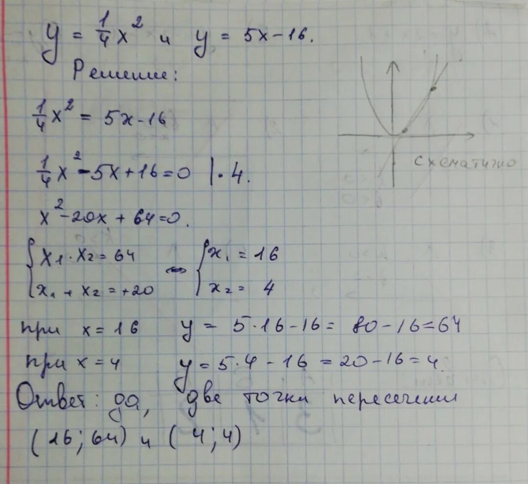 Y 5 x 2 y 4. Не выполняя построения определите пересекаются ли парабола у 1/4х2. Не выполняя построения определите пересекаются ли парабола. Не выполняя построения определите пересекаются ли парабола и прямая. Не выполняя построения пересекаются ли парабола у 1/4х2 и прямая 5х-16.