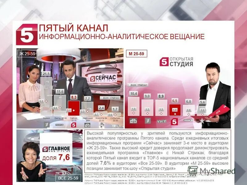 Программа открыт студия. Пятый. 5 канал. канал пятый канал. пятый канал программа.