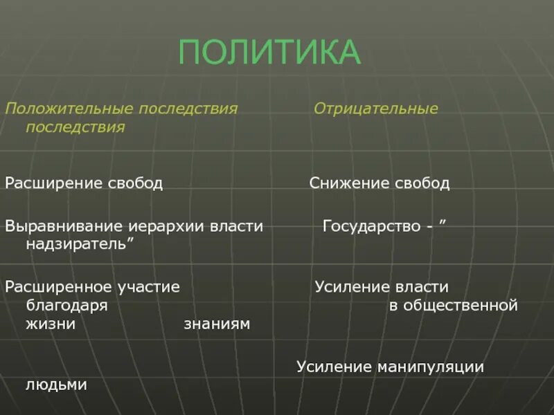 Политическая положительные последствия.. Политическая жизнь положительные и отрицательные. Положительные последствия в политике. Политическая жизнь положительные и отрицательные последствия. Назовите положительные отрицательные последствия