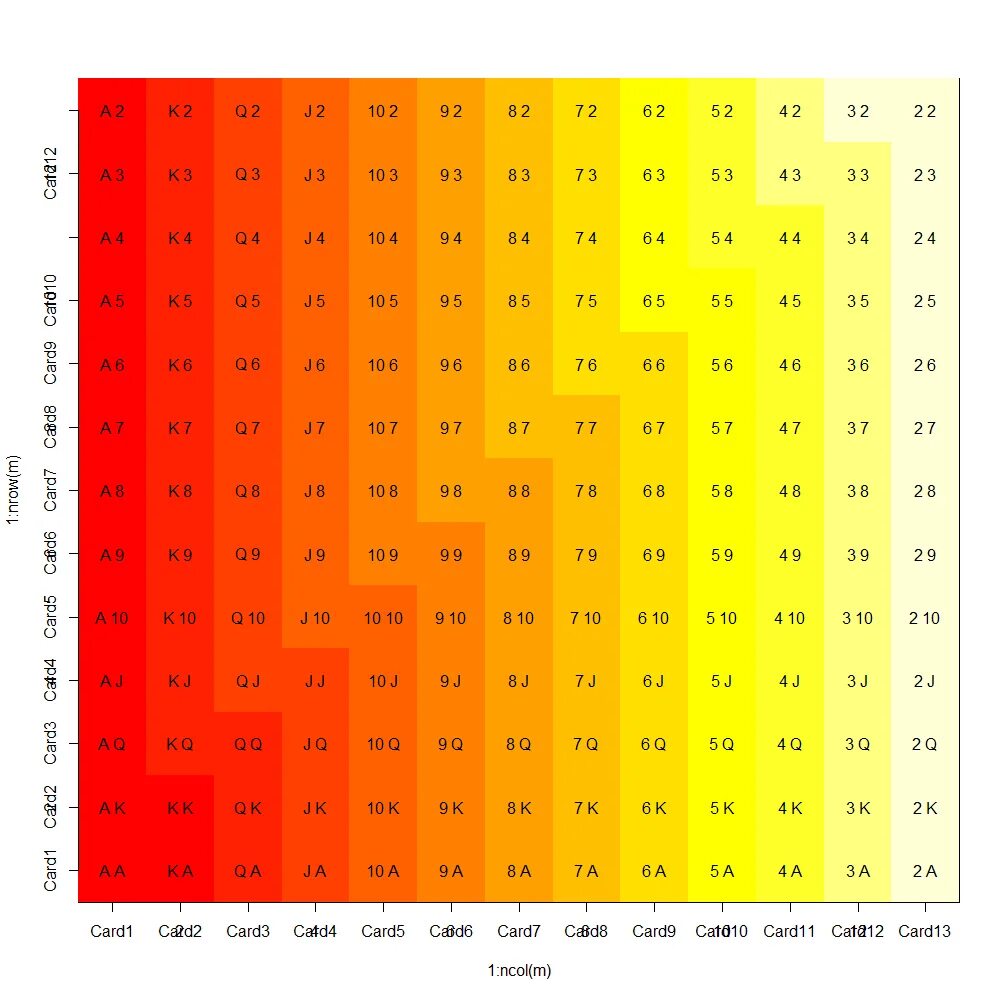 Hand range. Чарт рук для мтт 9 max. Диапазоны 6 макс покер. Pt 4. Information box pt4.