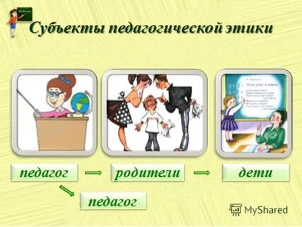 Педагогическая этика презентация