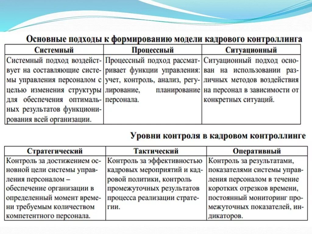 Основные подходы управления организацией