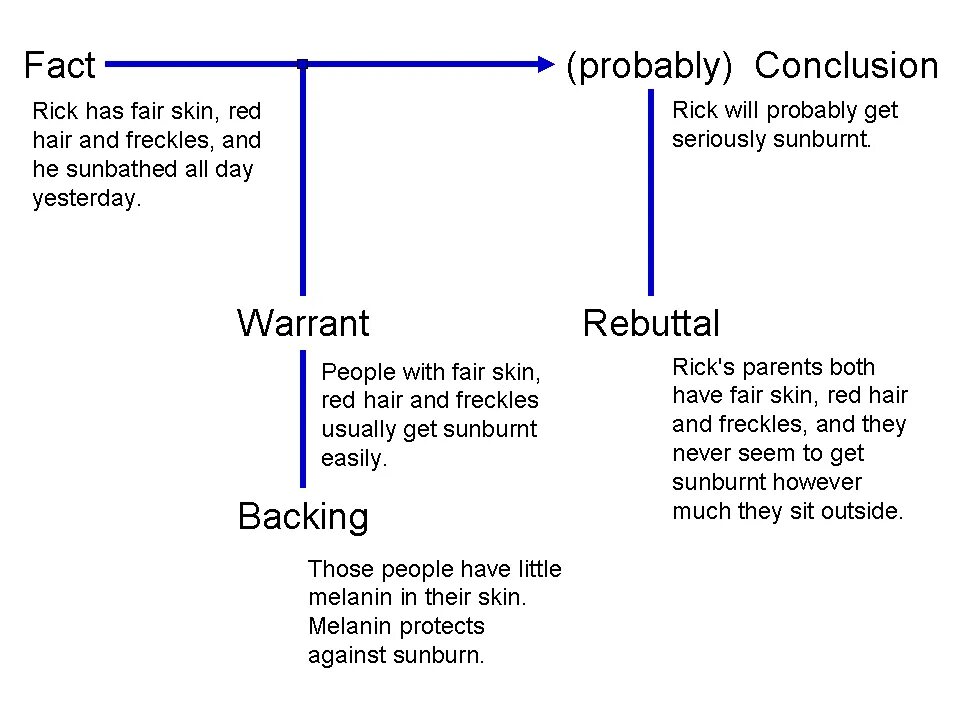 Argument order