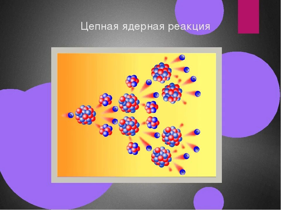 Цепная ядерная реакция деления. Цепная реакция деления ядер урана рисунок. Цепная ядерная реакция физика. Цепная реакция схема