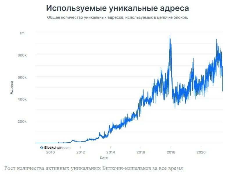 1000 рублей сколько биткоинов. 1000 рублей сколько биткоинов. 1000 рублей сколько биткоинов. Как продать биткоин легально. 1000 рублей сколько биткоинов.