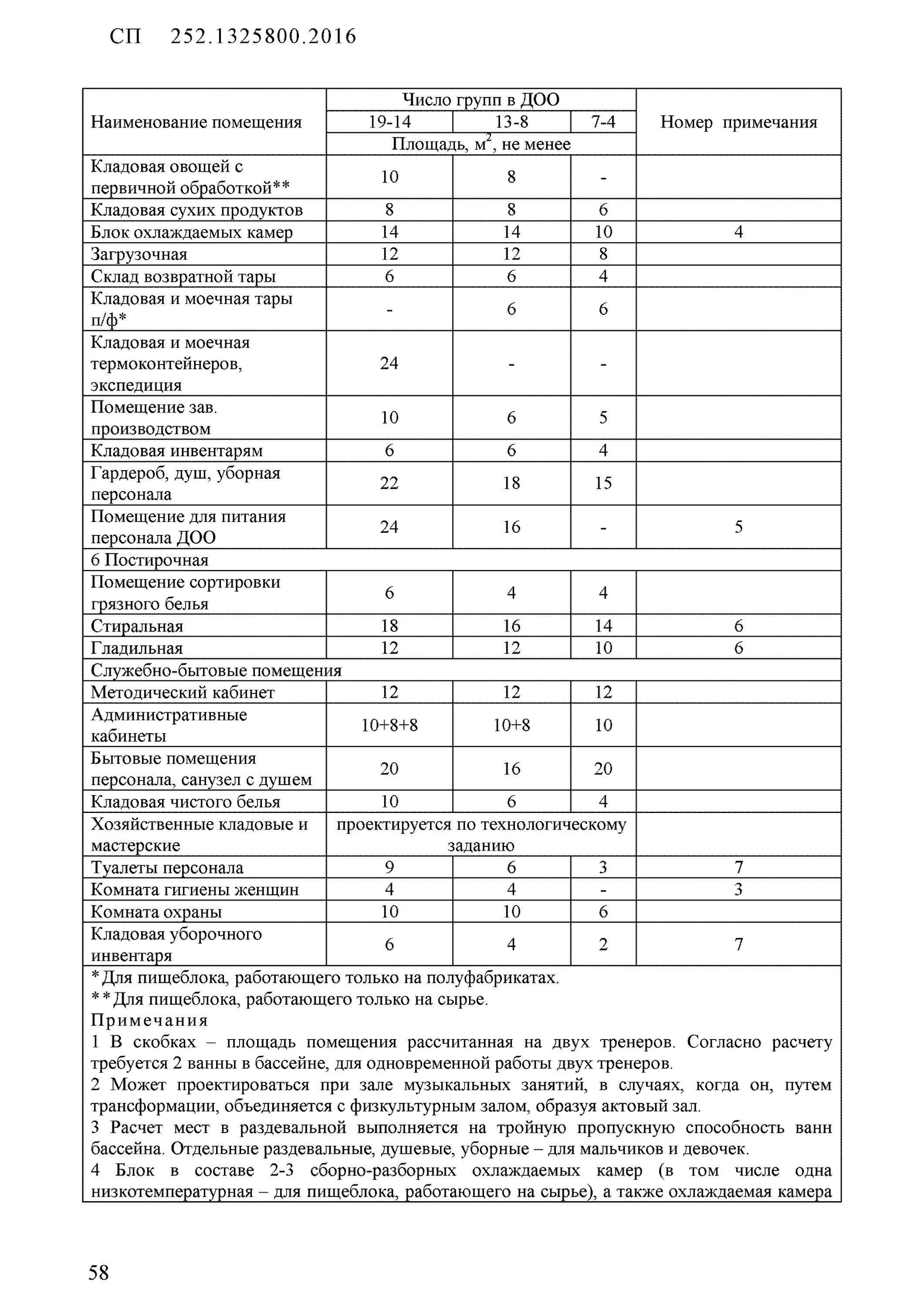 Сп 252. СП 252.1325800.2016 здания дошкольных образовательных организаций. Помещения дошкольной образовательной организации. Свод правил 252. Кладовая и моечная термоконтейнеров Экспедиция.