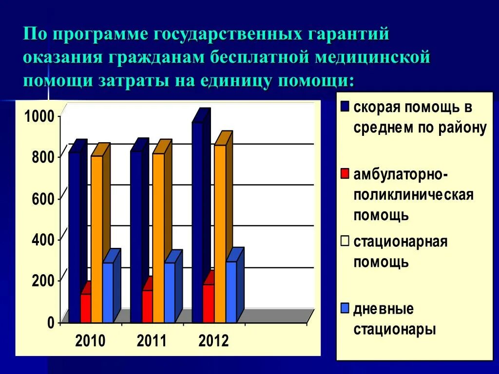 Программа государственных гарантий. Программа госгарантий. Затраты на оказание медицинской помощи. Единица объема медицинской помощи по программе госгарантий.