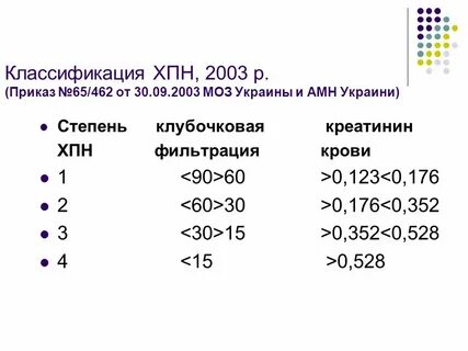 Хбп стадии по креатинину