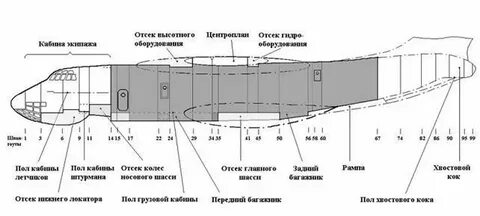 Ил 76 на карте