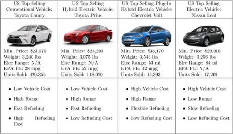 Vehicle description