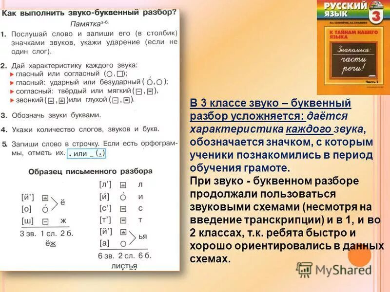 Памятка по звуко буквенному анализу. Схема-памятка звуко-буквенный разбор. Звукобуквенный анализ памятка. Звуко-буквенный анализ слова.