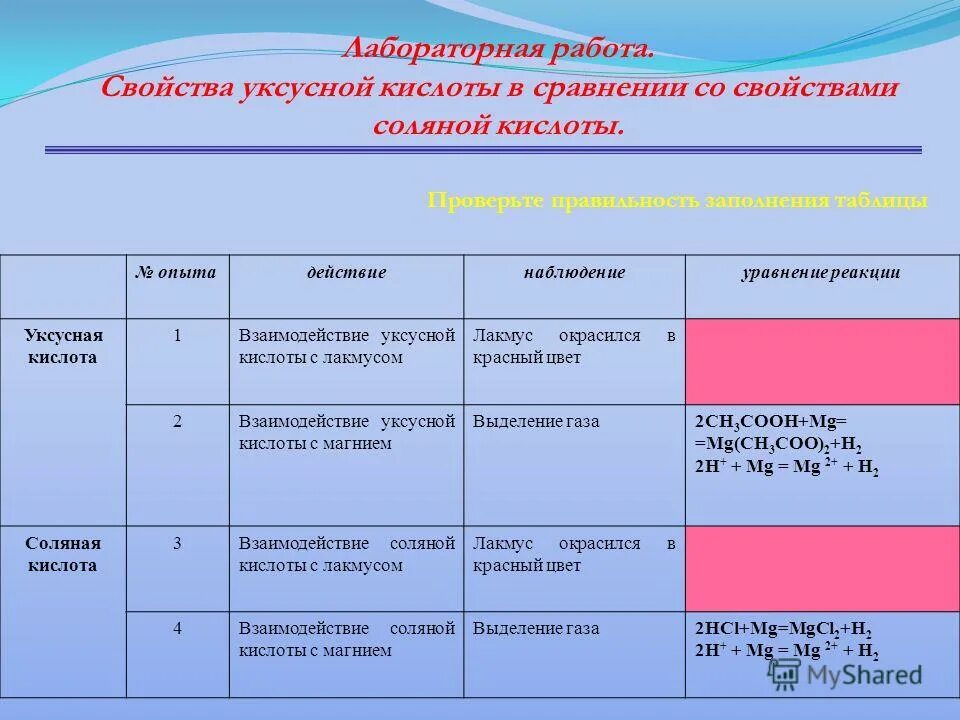 Свойства уксусной кислоты лабораторная работа 10 класс