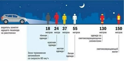 Реакция водителя и остановочный путь. Тормозной путь автомобиля в зависимости от скорости. Тормозной путь автомобиля. Тормозной путь автомобиля зависит от. Как узнать скорость в начале торможения.