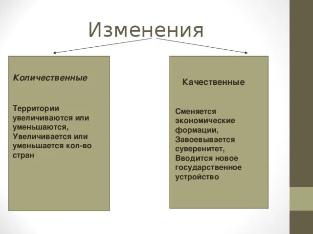 Качественные изменения. Количественные и качественные сдвиги. Качественные и количественные изменения на политической.