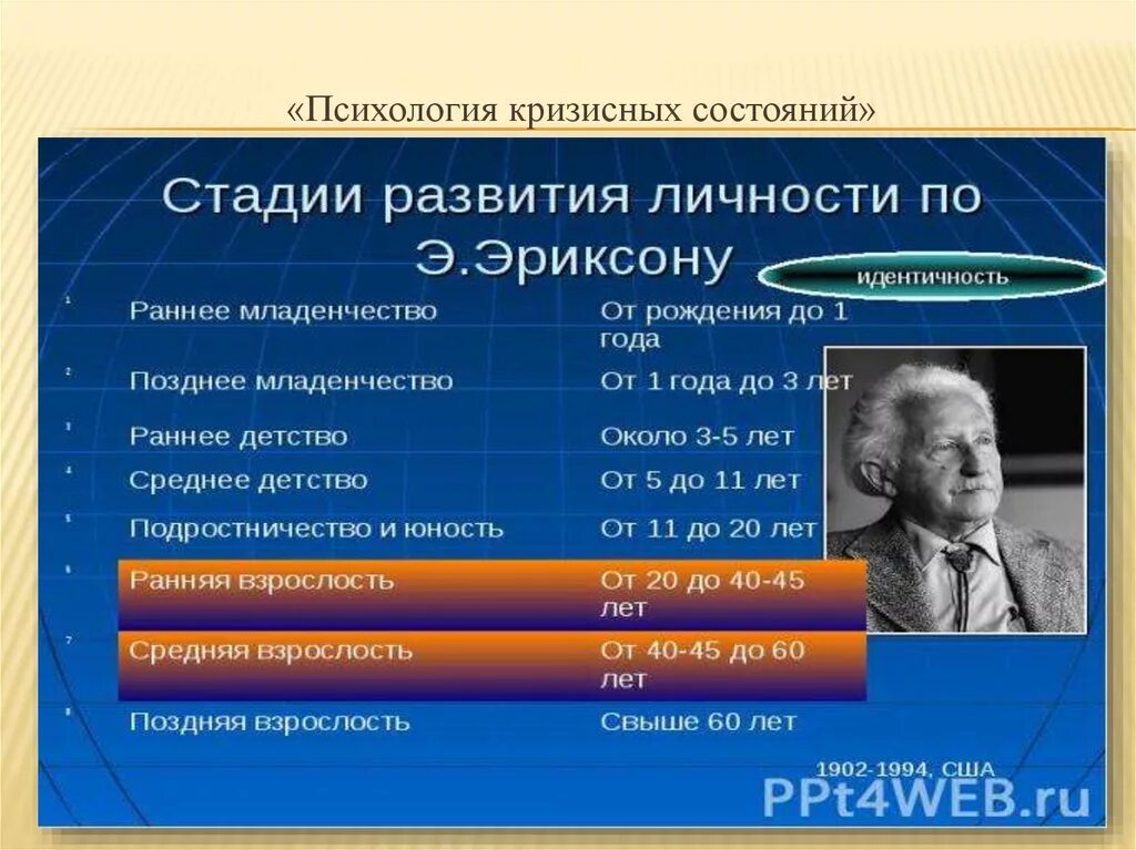 Стадии кризиса в психологии. Этапы развития кризиса. Этапы развития кризисного состояния. Этапы психологического кризиса.