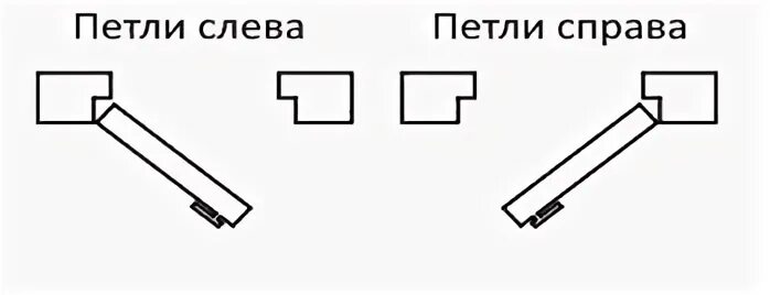 Левое открывание двери. Левая и правая дверь. Как понять какая петля левая или правая. Сторона открывания двери. Правое открывание двери.
