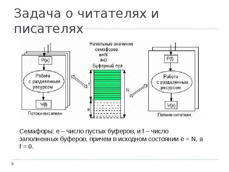 Задача читателя писателя