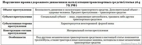 264 объективная сторона