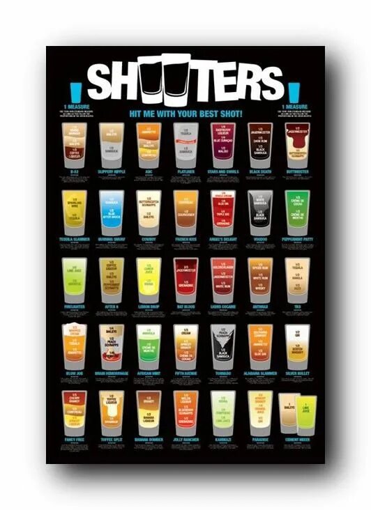 Shot значение