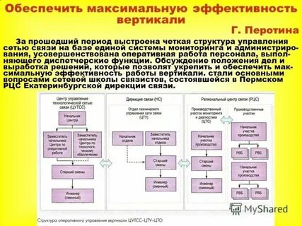 Связь информатики с другими науками