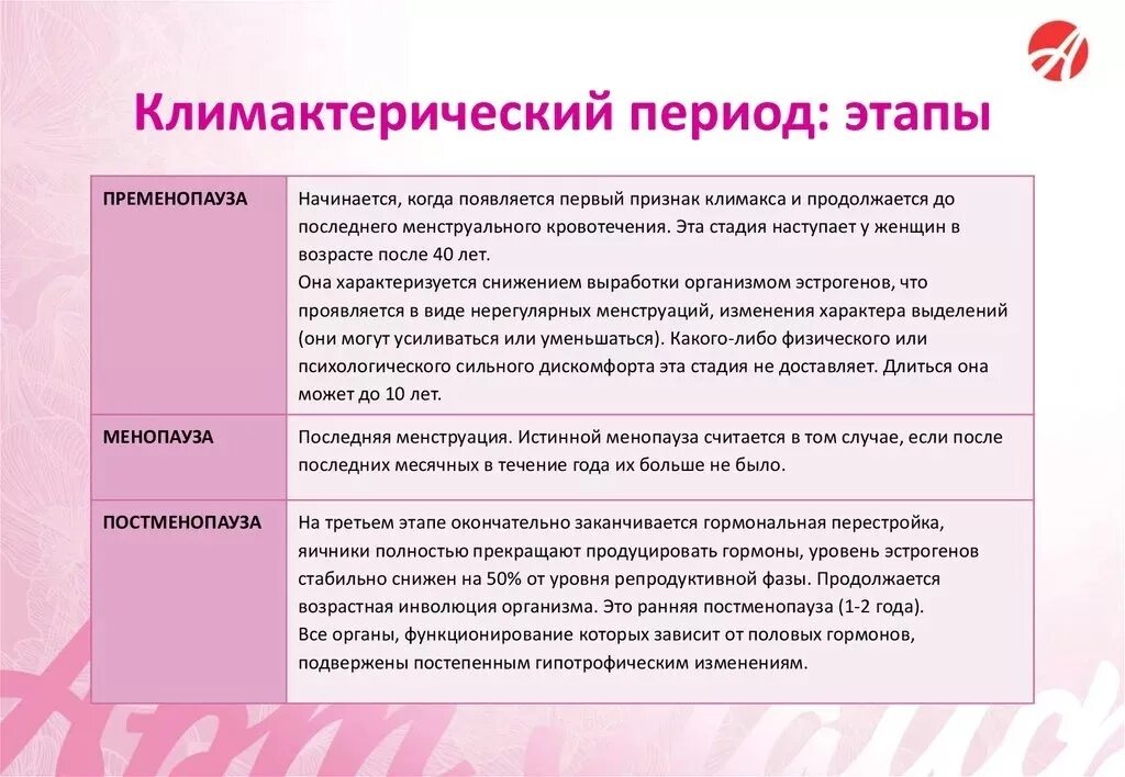 Климакс как облегчить состояние. Фазы климактерического периода. климаксический период. климактерический период у женщин. климактерическийперилд.