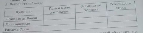 Заполните таблицу знаменитые