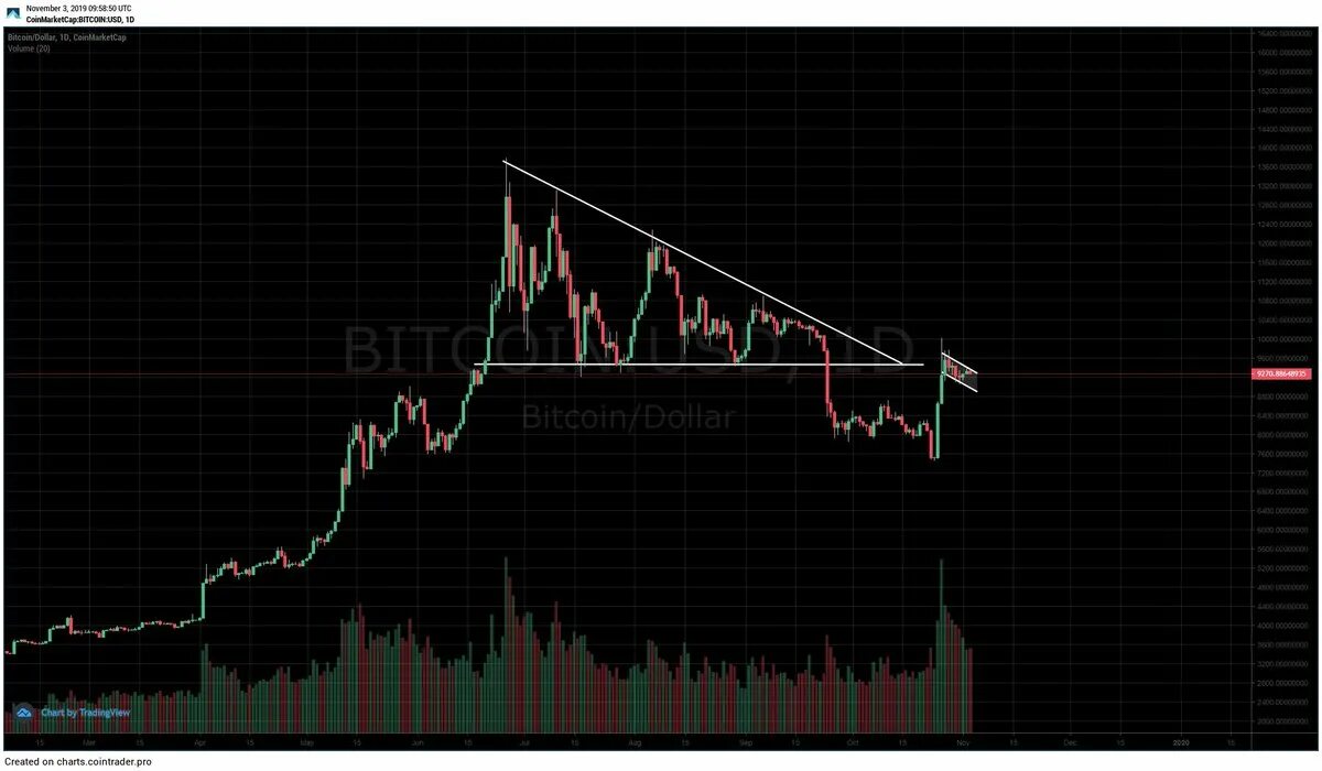 Fractal bitcoin что это