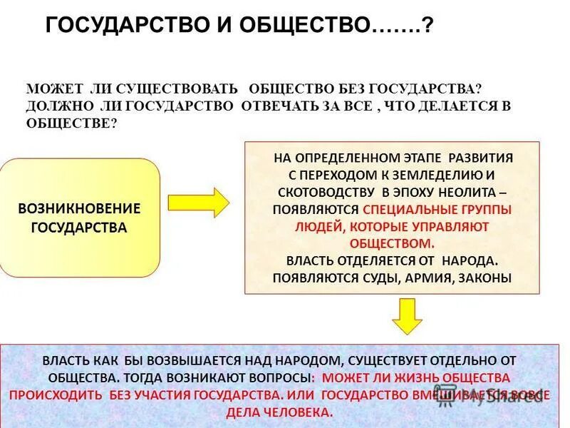 Может существовать общество без государства