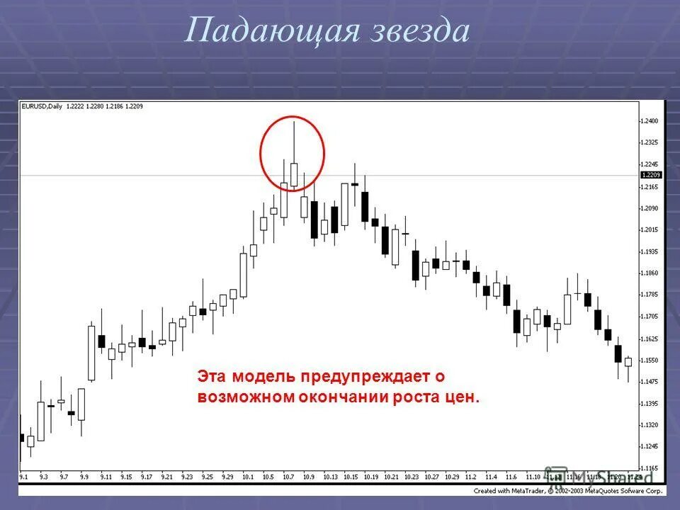 утренняя звезда в трейдинге. падающая звезда в трейдинге. падающая звезда японские свечи. падающая звезда японские свечи. падающая звезда свечной анализ.