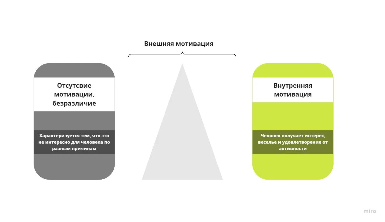 Внутреннее побуждение личности. Внешняя и внутренняя мотивация. Теория самодетерминации. Внешние факторы мотивации.