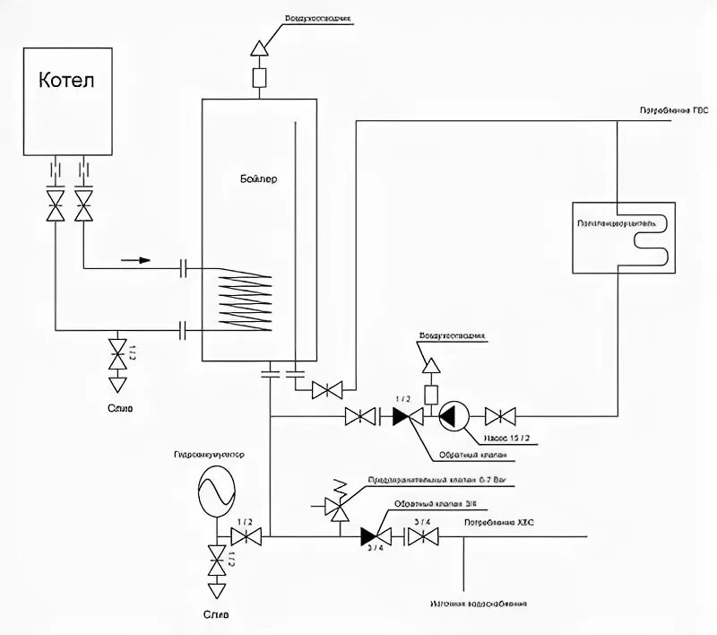 Разбор горячей воды. Схема рециркуляции ГВС С бойлером косвенного. Схема подключения бойлера ГВС. Рециркуляция горячей воды через бойлер косвенного нагрева схема. Схема подключения рециркуляции горячей воды на полотенцесушитель.