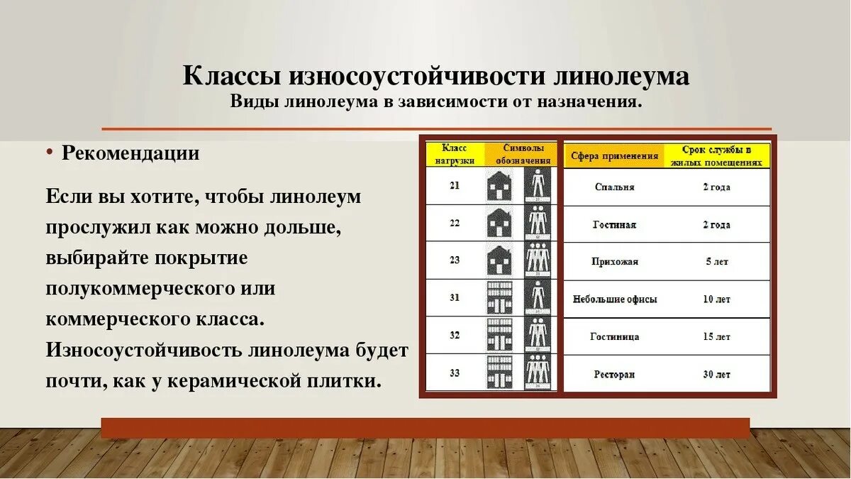 Срок службы уровней