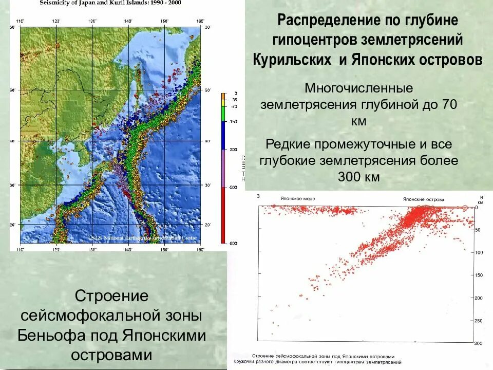 Глубины землетрясений. Сейсмофокальные зоны. Зона Беньофа. Землетрясения сейсмофокальные зоны. Зона Заварицкого Беньофа.