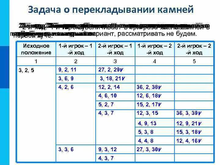 Решение задач о положении. Задача о перекладывании камней информатика 9. задача о перекладывании камней информатика 9 класс. задания про камни. задачи про камни информатика 9 класс.