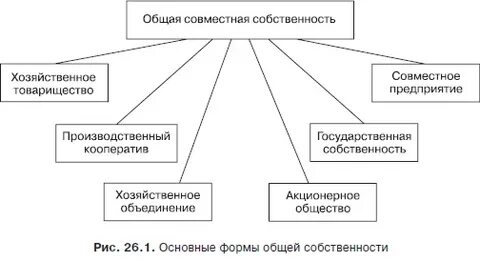 Собственность товарищества