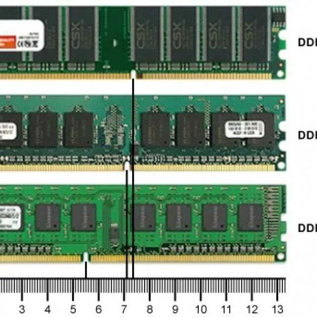 Можно ли поставить ddr3. Ddr1 ddr2 ddr3 ddr4. памяти: simm, dimm, ddr, ddr2, ddr3, ddr4.. ddr1 ddr2 ddr3 ddr4 отличия. pc ddr3 разъем ddr4.