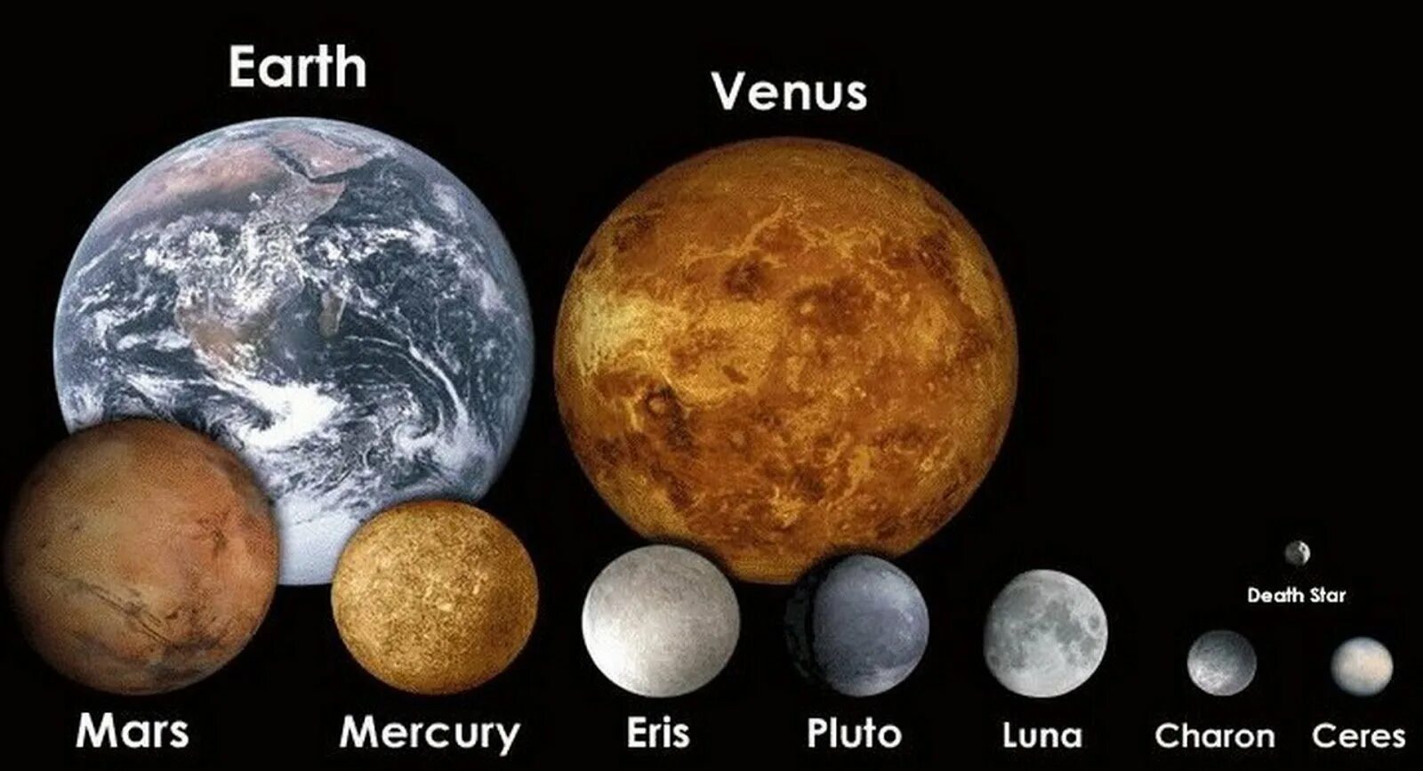 Луна по сравнению с землей. Что больше Меркурий или Плутон. Сравнение Меркурия и Плутона.