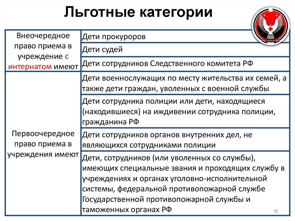 Детей льготников. Льготные категории граждан. Категории федеральных льготников. Льготные категории населения. Список льготных категорий граждан.