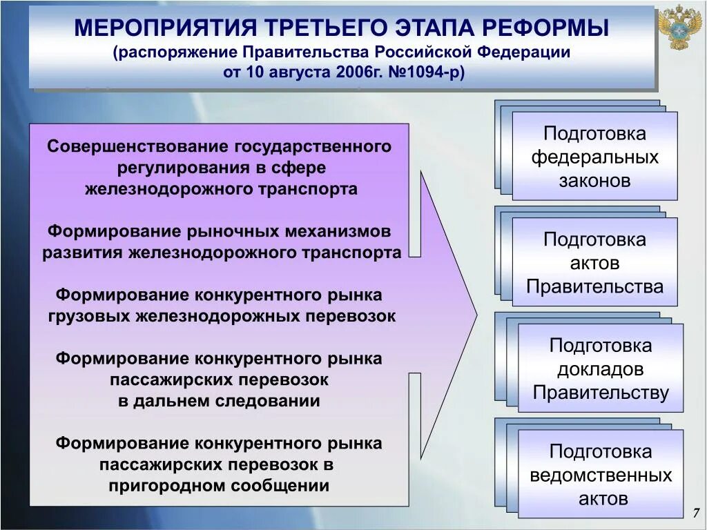 Реформы железных дорог. Реформа железнодорожного транспорта. Этапы реформирования ЖД. Этапы структурной реформы железнодорожного транспорта. 3 Этапа реформирования ЖД транспорта.