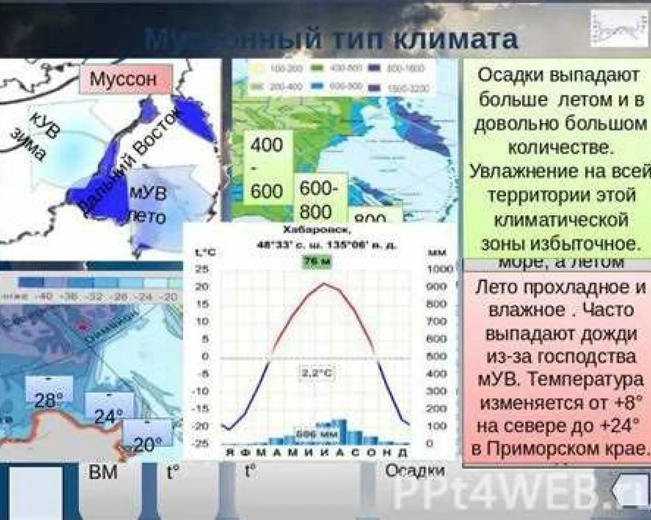 Сколько осадков выпадает в хабаровске. Климатограмма муссонного климата России. Умеренный муссонный климат в России. Муссонный климат характеристика. Муссонный и морской Тип климата.