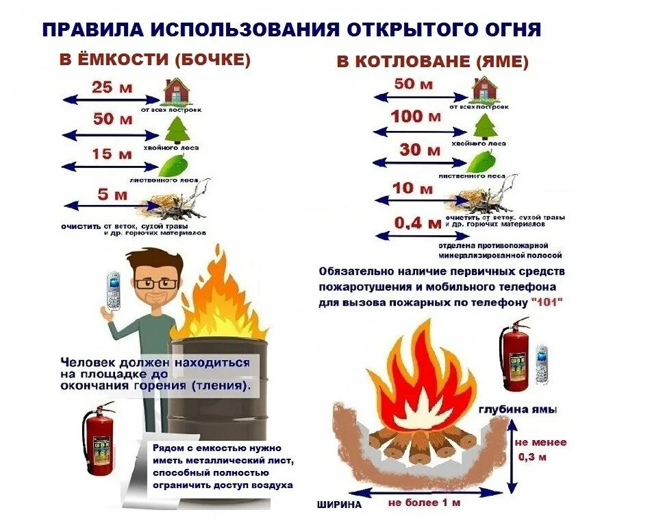 Порядок использования пожаров. Порядок использования открытого огня. правила использования открытого огня. разведение открытого огня. правила пользования огнем.