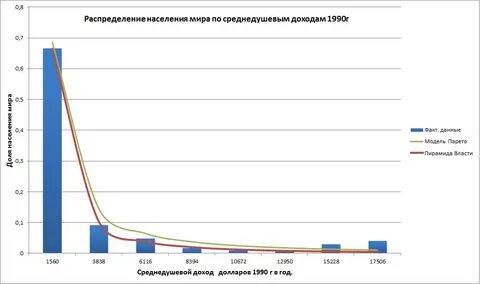 Основной капитал населения