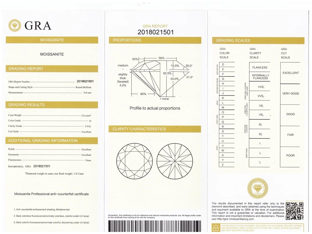 Сертификат муассанита. Муассанит сертификат gia. Муассанит сертификат gia. Gra moissanite. Gra moissanite.