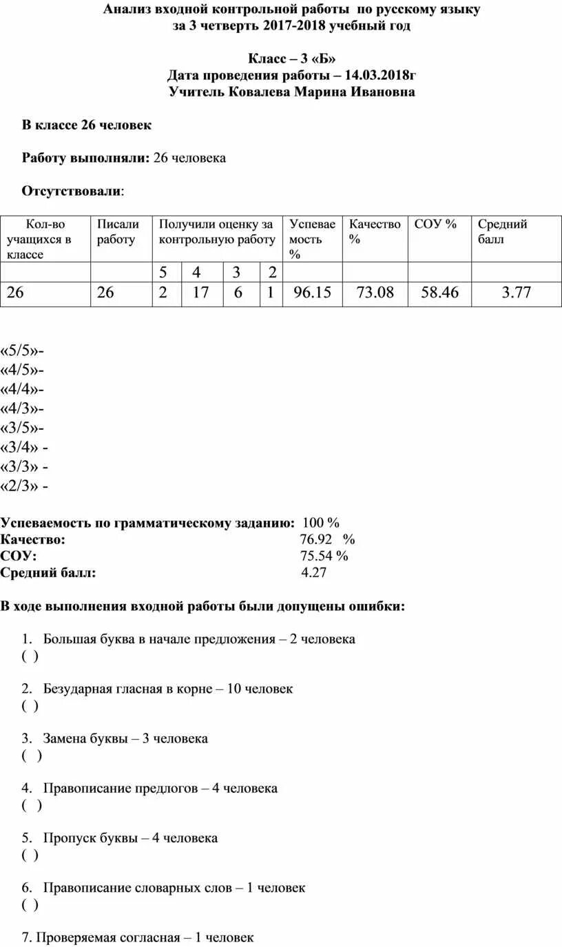 Схема анализа контрольных работ по математике Входной диктант по русскому языку 3 класс