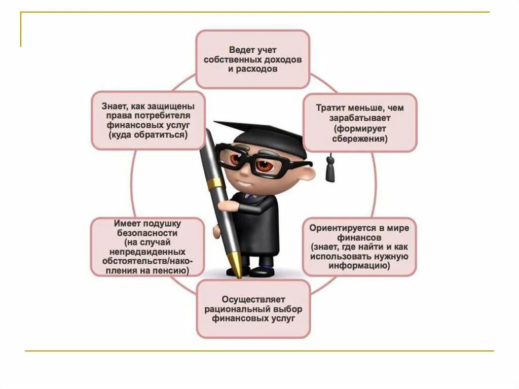 Финансово грамотный человек. Финансовограмотныц человек это. О роз финансово грамотного человека. Черты финансово грамотного человека.